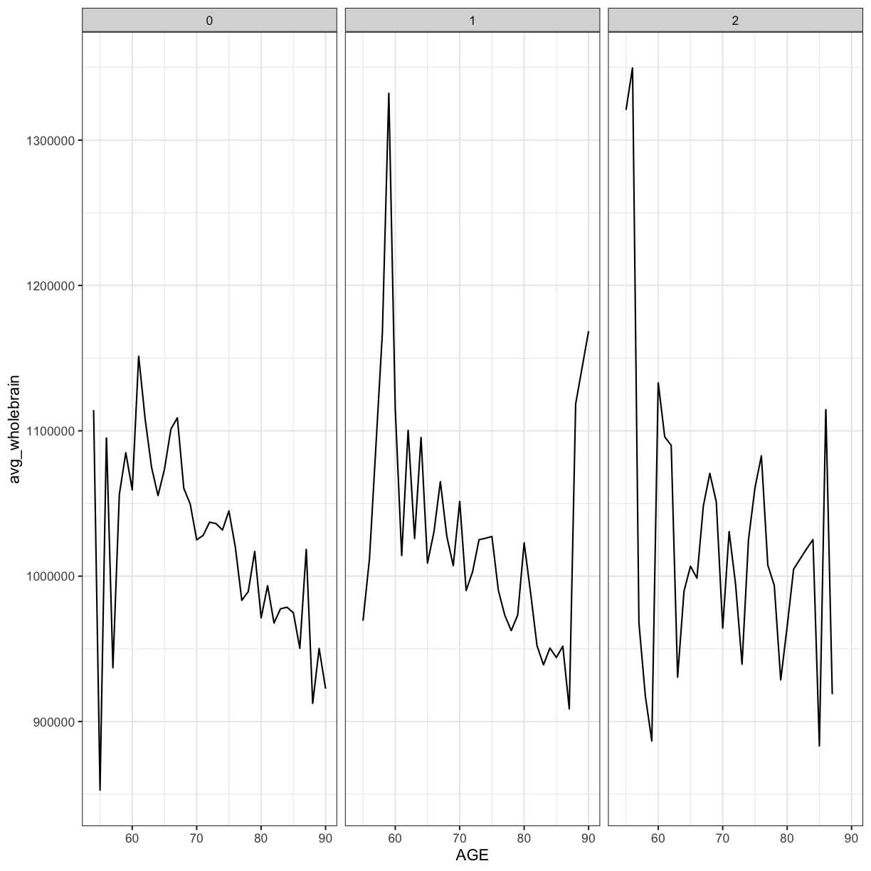 plot of chunk average-volume-time-series