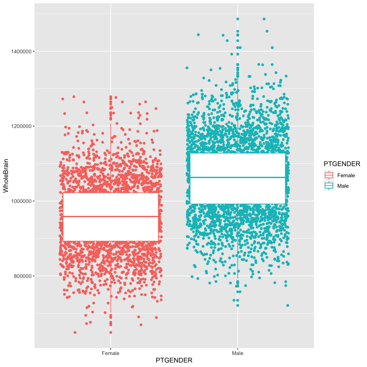 plot of chunk boxplot-with-ggplot-color