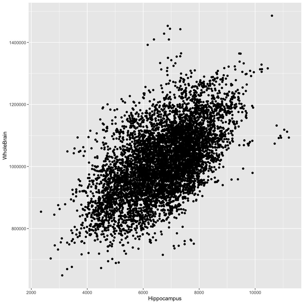 plot of chunk first-ggplot-with-plus