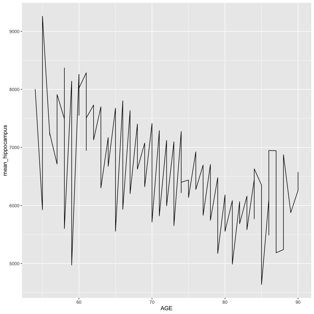 plot of chunk first-time-series