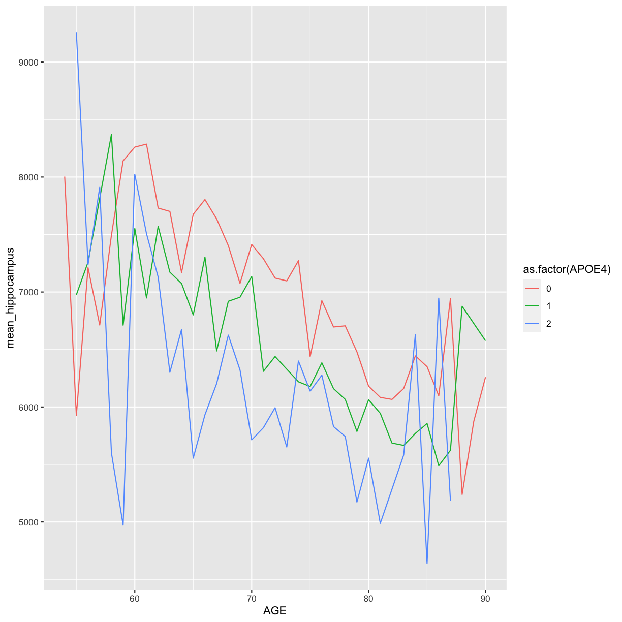 plot of chunk time-series-with-colors