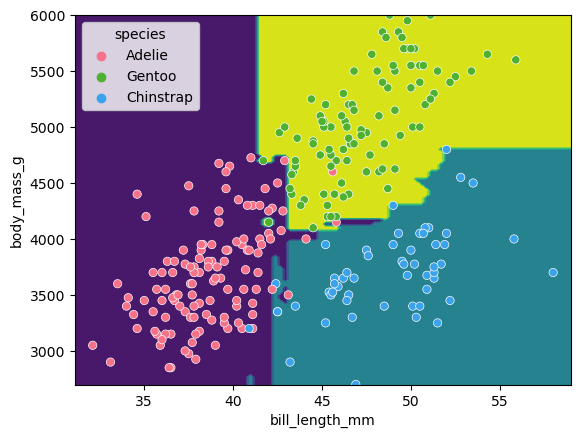 random forest clf space