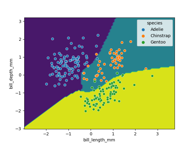 Classification space generated by the SVM model