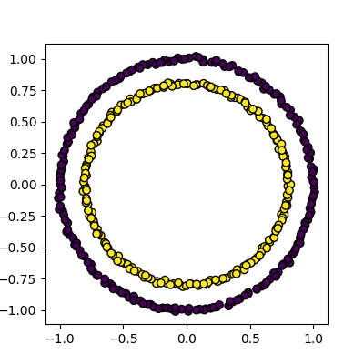 Kmeans attempting to classify overlapping clusters