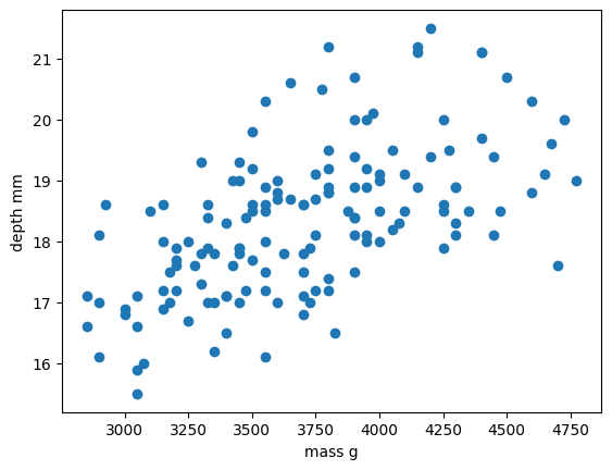 Comparison of the regressions of our dataset