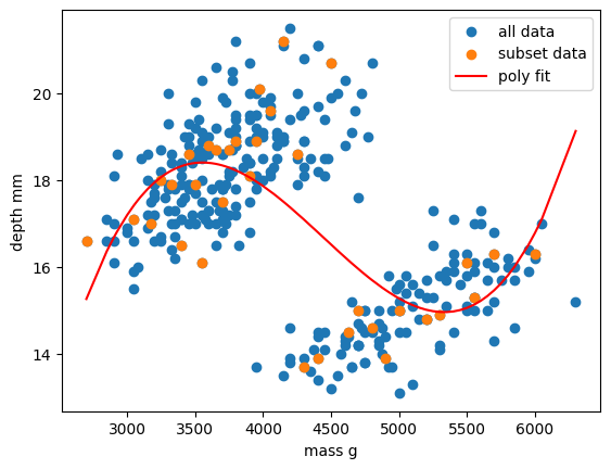 Comparison of the regressions of our dataset