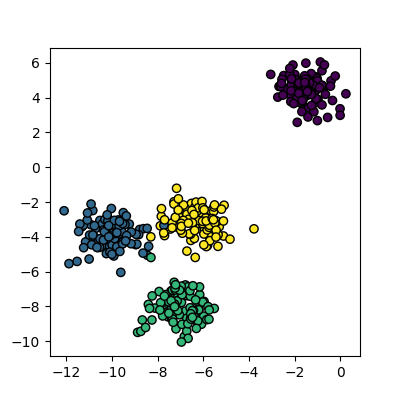 Plot of the random clusters