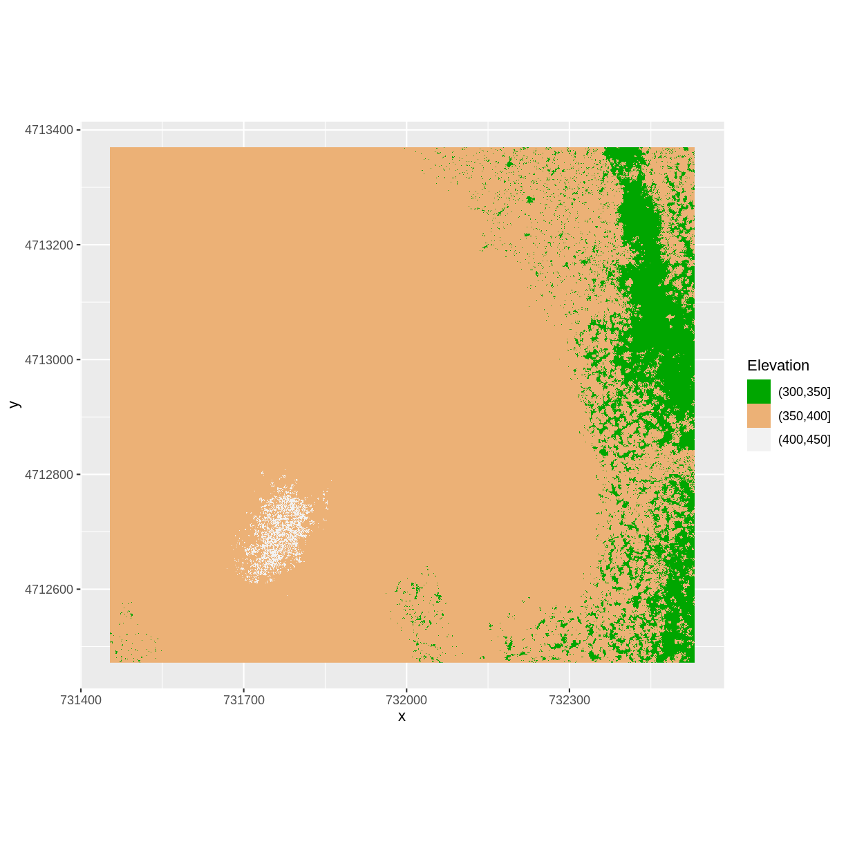 plot of chunk add-ggplot-labels