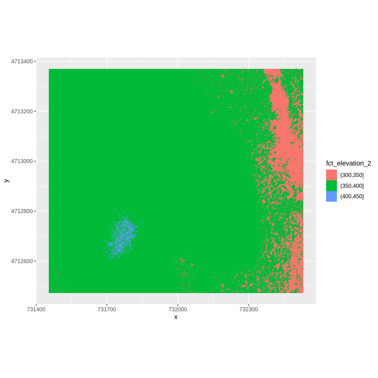 plot of chunk raster-with-breaks