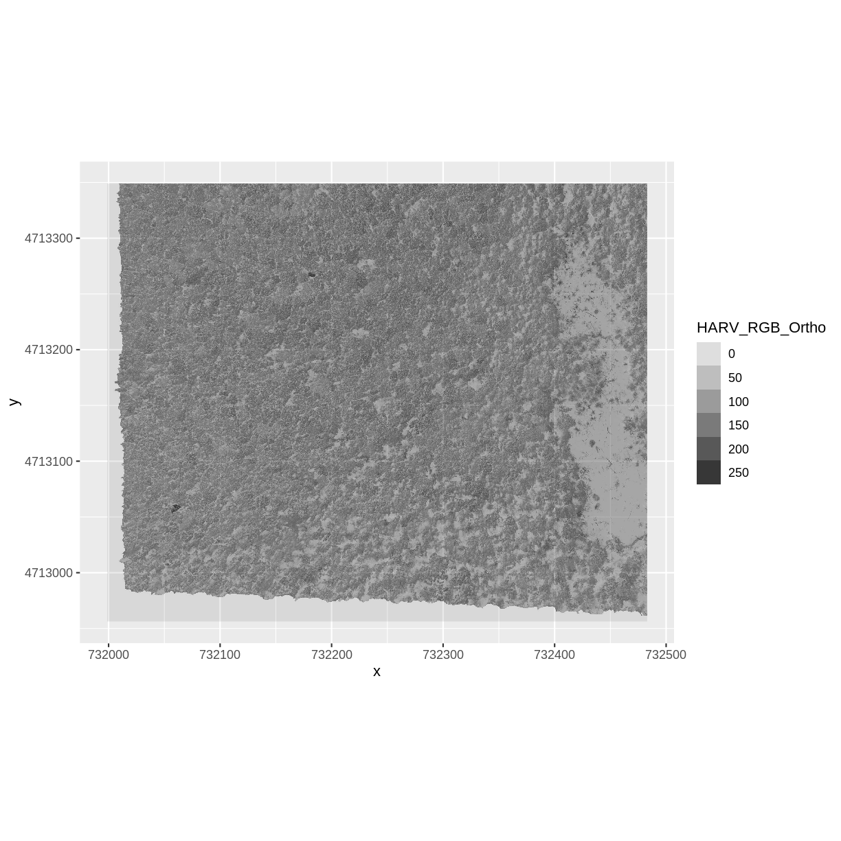 plot of chunk rgb-harv-band2