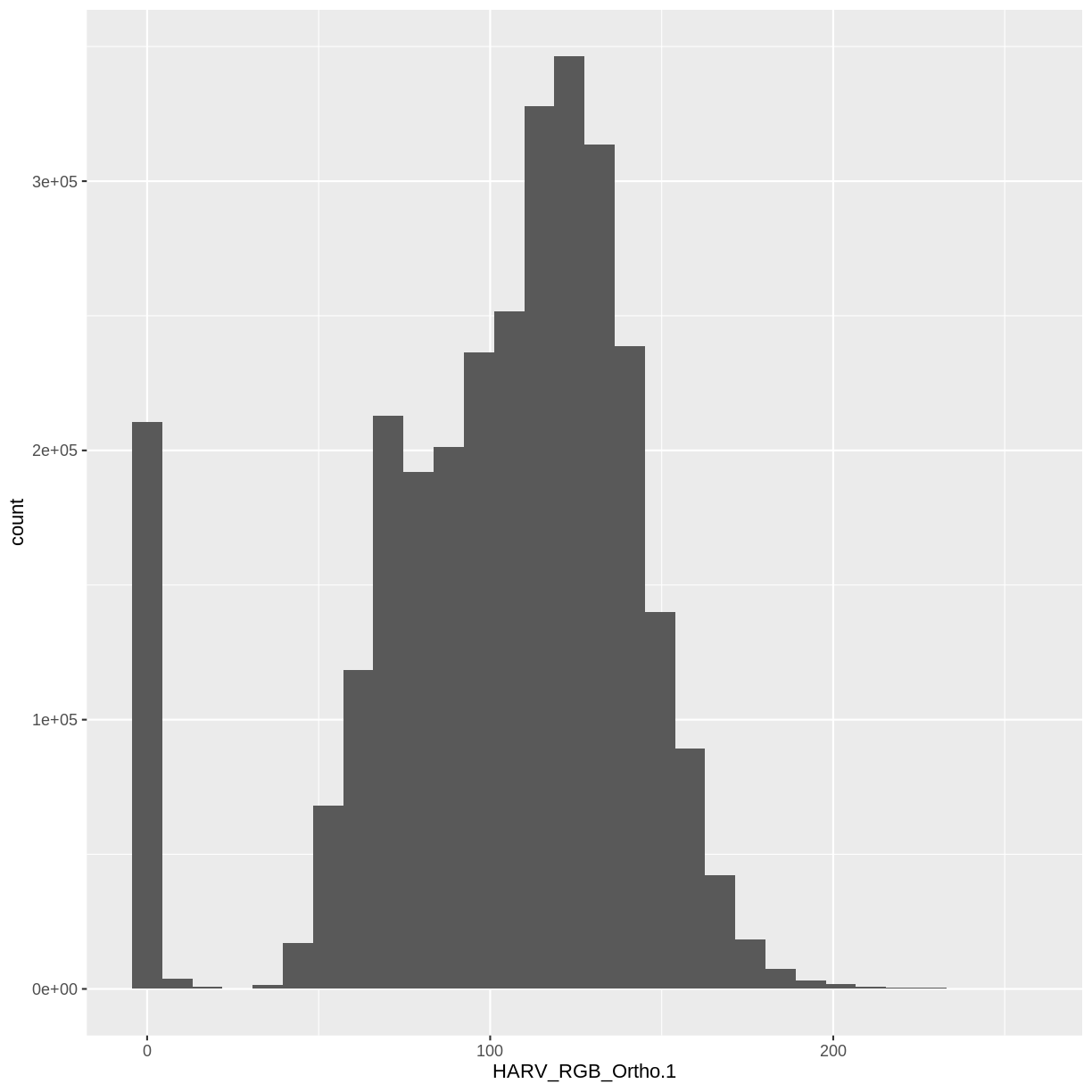 plot of chunk rgb-harv-hist-band1