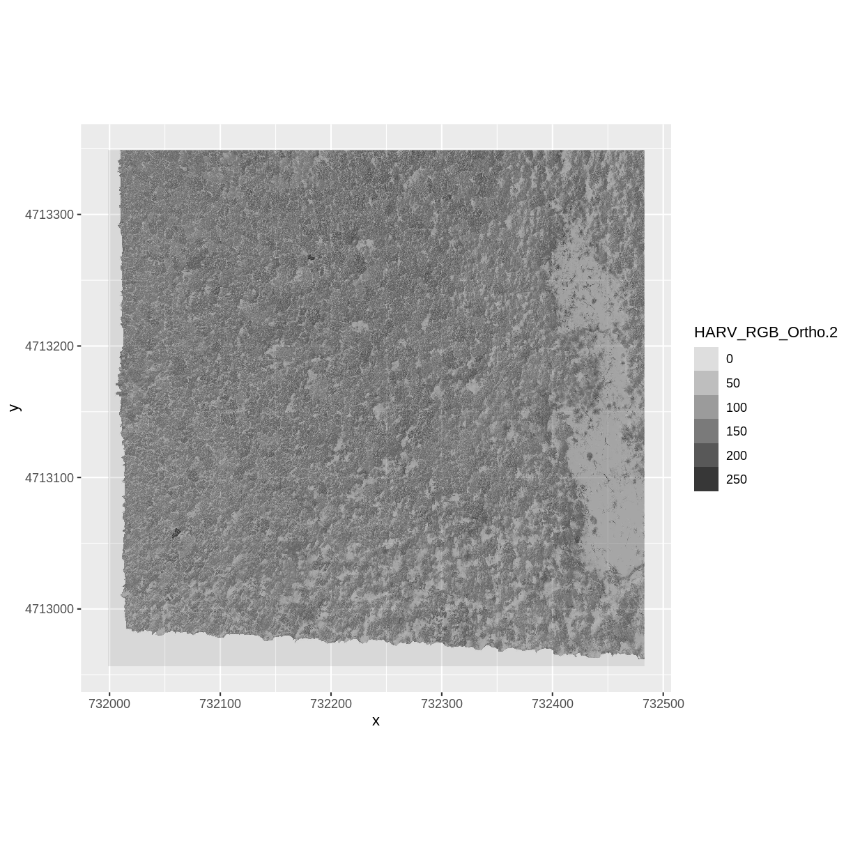 plot of chunk rgb-harv-plot-band2