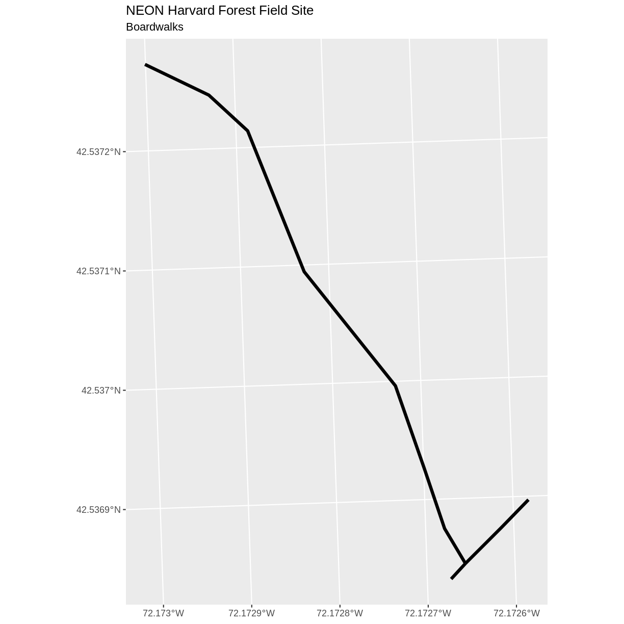 plot of chunk harv-boardwalk-map