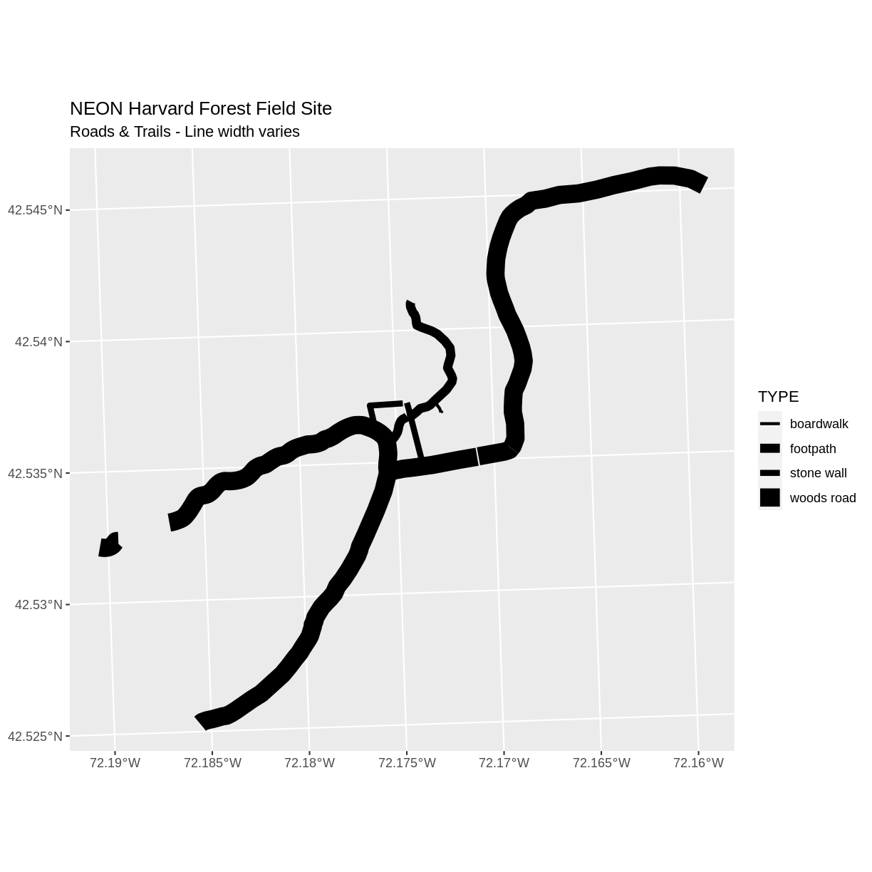 plot of chunk harv-path-line-types