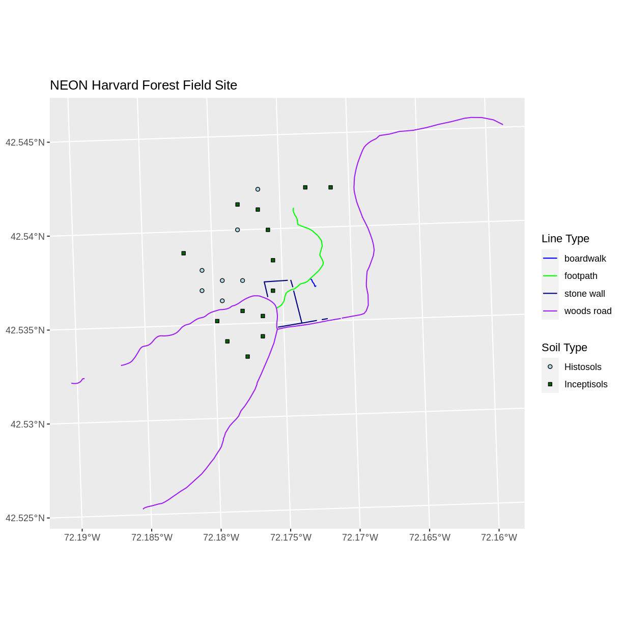 plot of chunk harv-plot-locations-pch