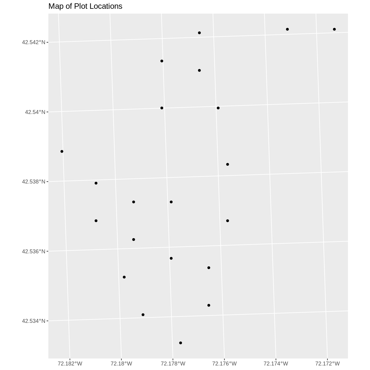 plot of chunk plot-data-points
