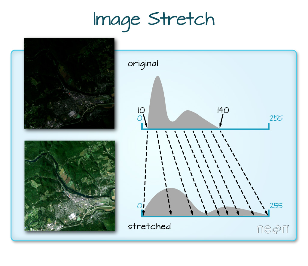 Image Stretch