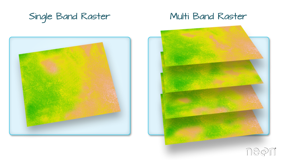 Multi-band raster image